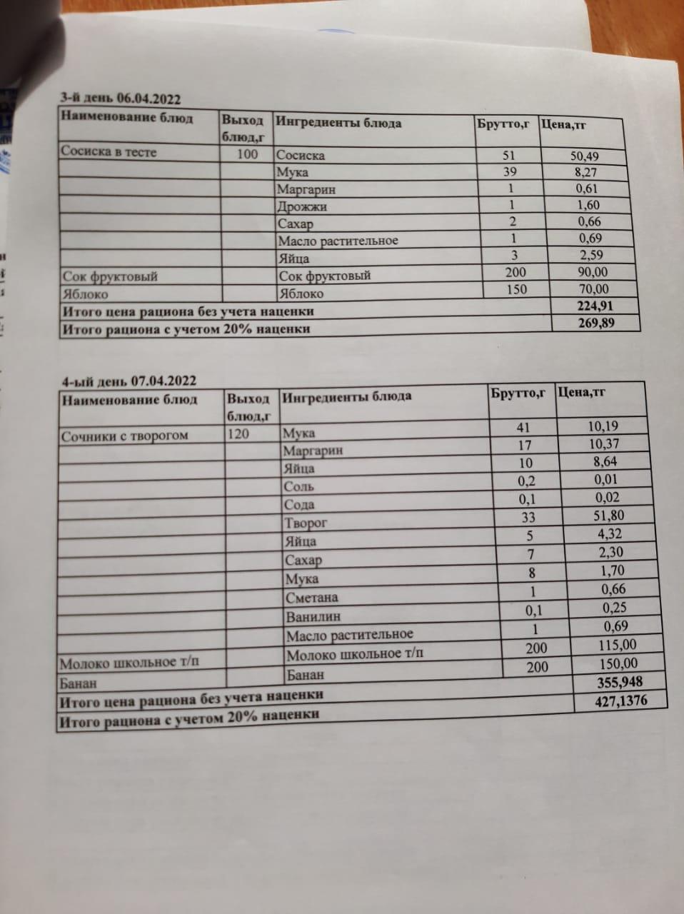 Меню 06-07.04.2022