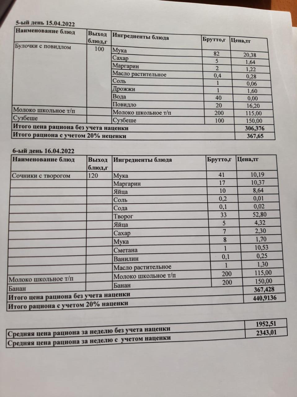 Меню 15-16.04.2022