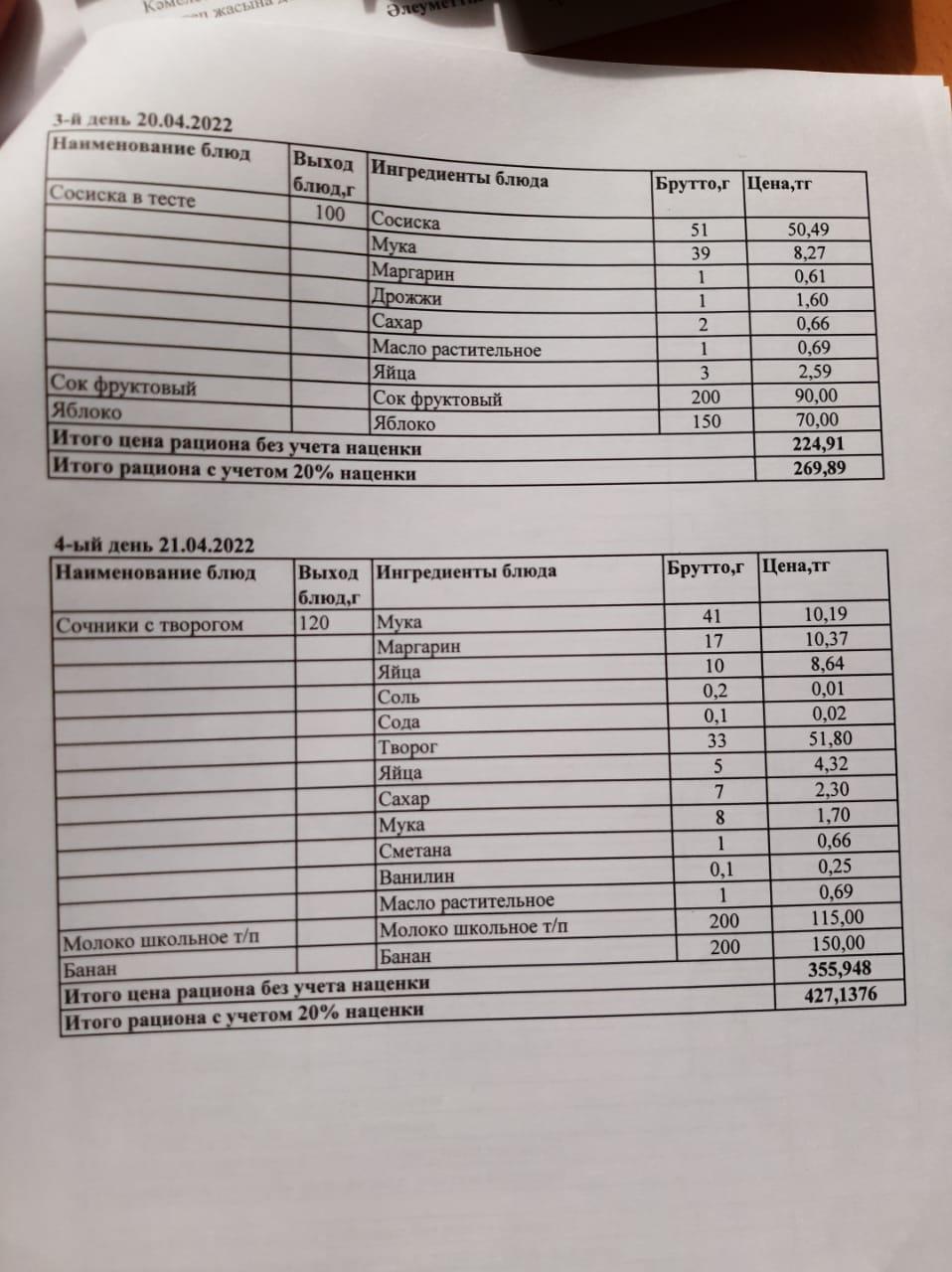 Меню 20-21.04.2022