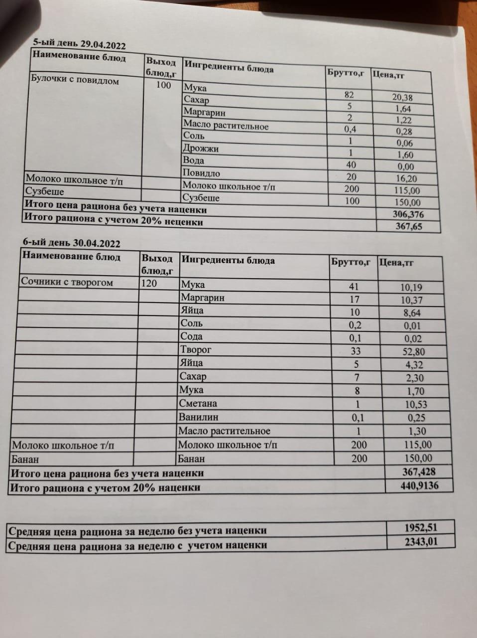 Меню 29-30.04.2022