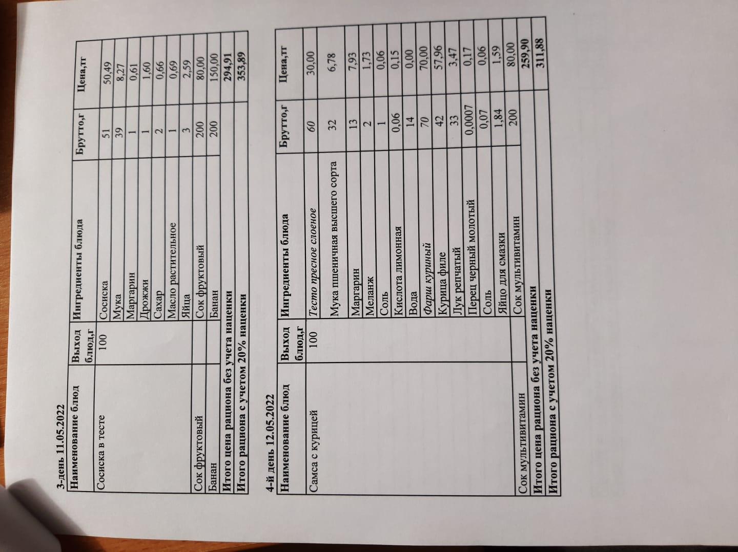 Меню 11-12.05.2022