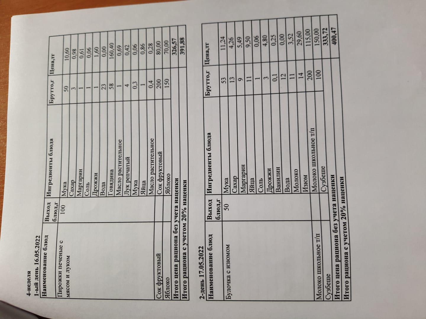 Меню 16-17.05.2022