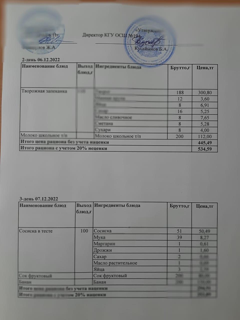Бастауыш сынып оқушыларына және аз қамтылған отбасылардын шыққан оқушыларға арналған буфеттік меню 06.12.2022-07.12.2022