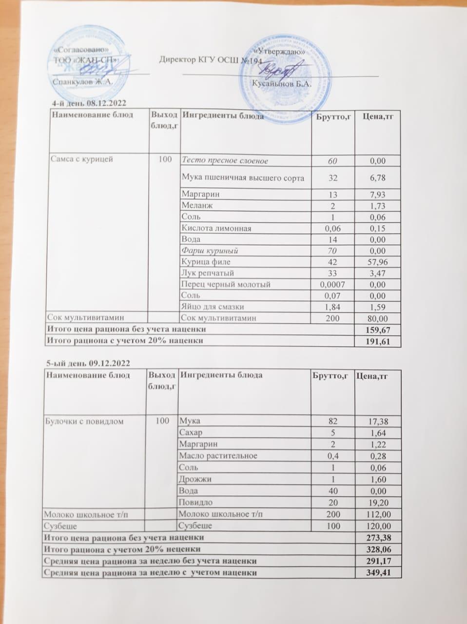 Бастауыш сынып оқушыларына және аз қамтылған отбасылардын шыққан оқушыларға арналған буфеттік меню 08.12.2022-09.12.2022