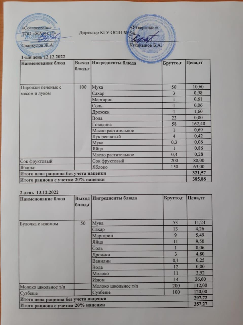 Бастауыш сынып оқушыларына және аз қамтылған отбасылардын шыққан оқушыларға арналған буфеттік меню 12.12.2022-13.12.2022