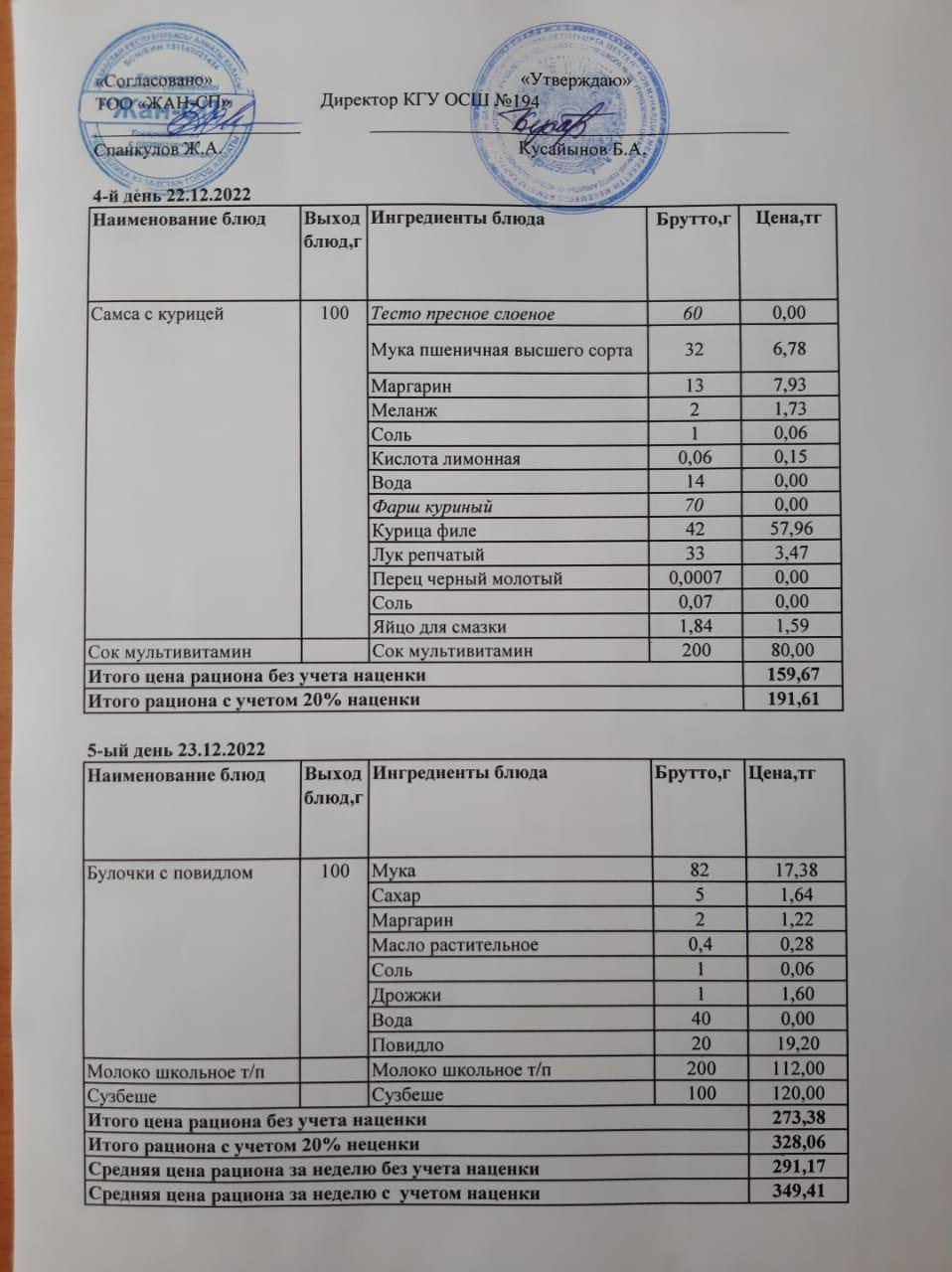 Бастауыш сынып оқушыларына және аз қамтылған отбасылардын шыққан оқушыларға арналған буфеттік меню 22.12.2022-23.12.2022