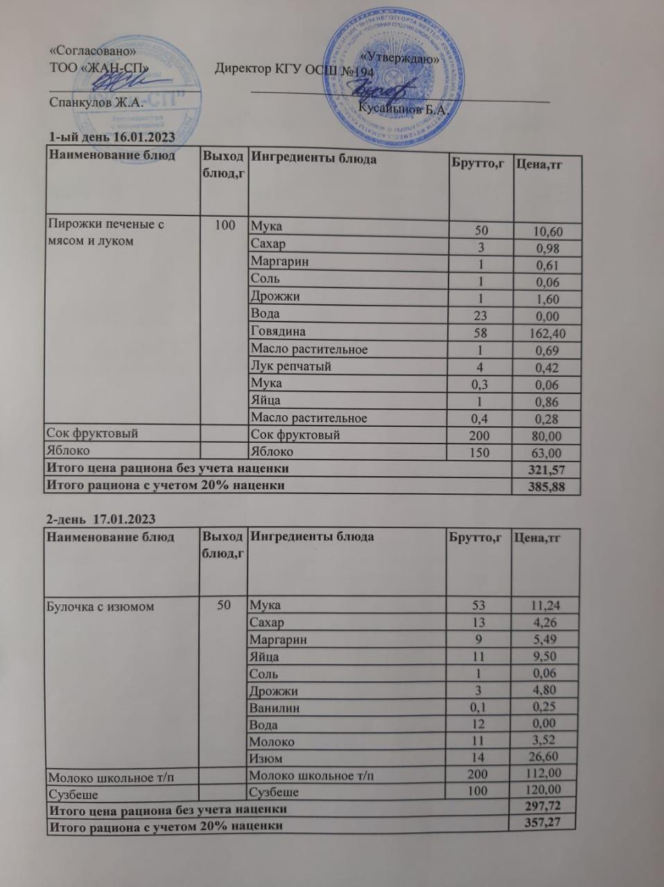 Бастауыш сынып оқушыларына және аз қамтылған отбасылардын шыққан оқушыларға арналған буфеттік меню 16.01.2023-17.01.2023