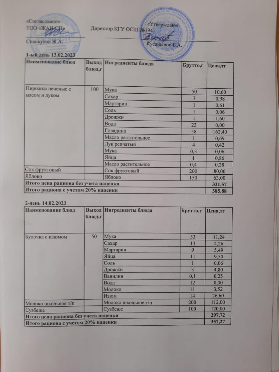 Бастауыш сынып оқушыларына және аз қамтылған отбасылардын шыққан оқушыларға арналған буфеттік меню 13.02.2023-14.02.2023