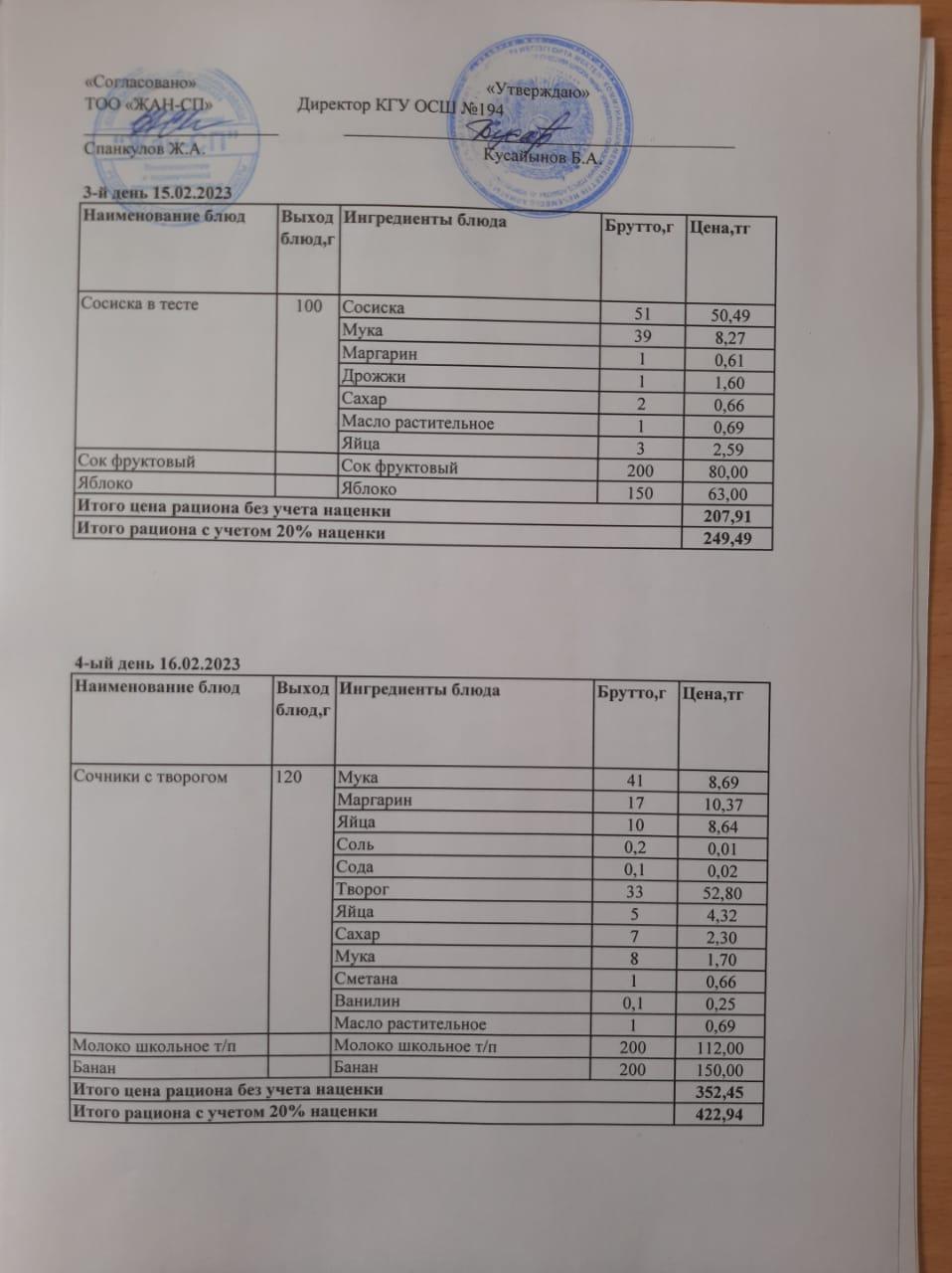 Бастауыш сынып оқушыларына және аз қамтылған отбасылардын шыққан оқушыларға арналған буфеттік меню 15.02.2023-16.02.2023