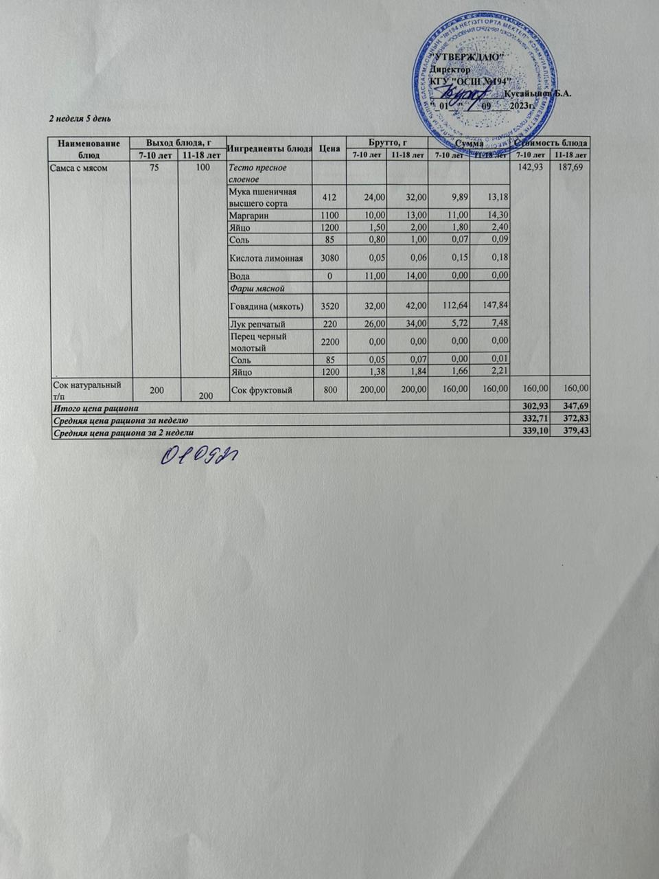 Бастауыш сынып оқушыларына және аз қамтылған отбасылардын шыққан оқушыларға арналған буфеттік меню 01.09.2023