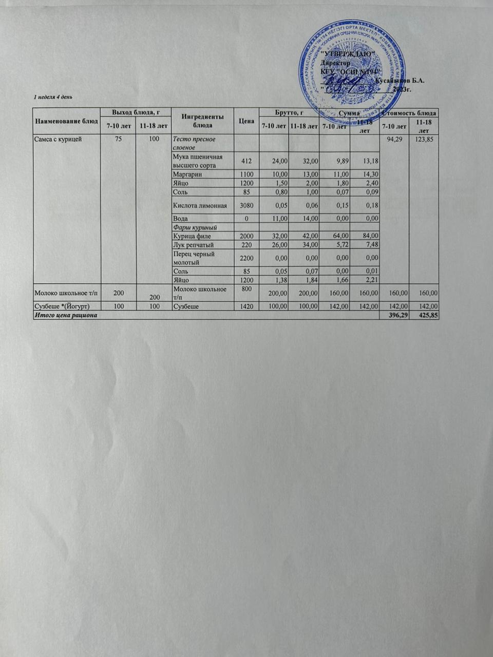 Бастауыш сынып оқушыларына және аз қамтылған отбасылардын шыққан оқушыларға арналған буфеттік меню 07.09.2023