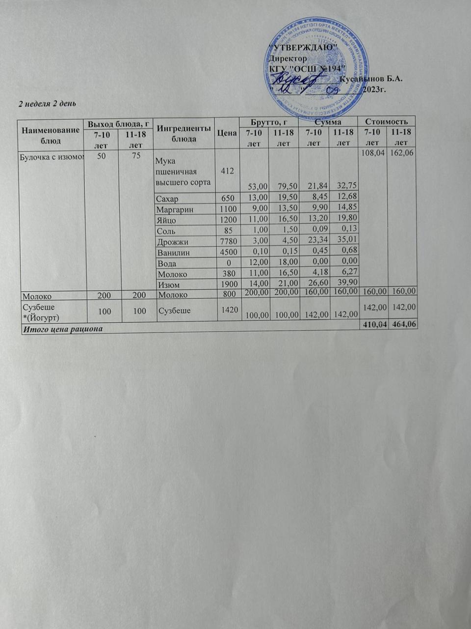 Бастауыш сынып оқушыларына және аз қамтылған отбасылардын шыққан оқушыларға арналған буфеттік меню 12.09.2023