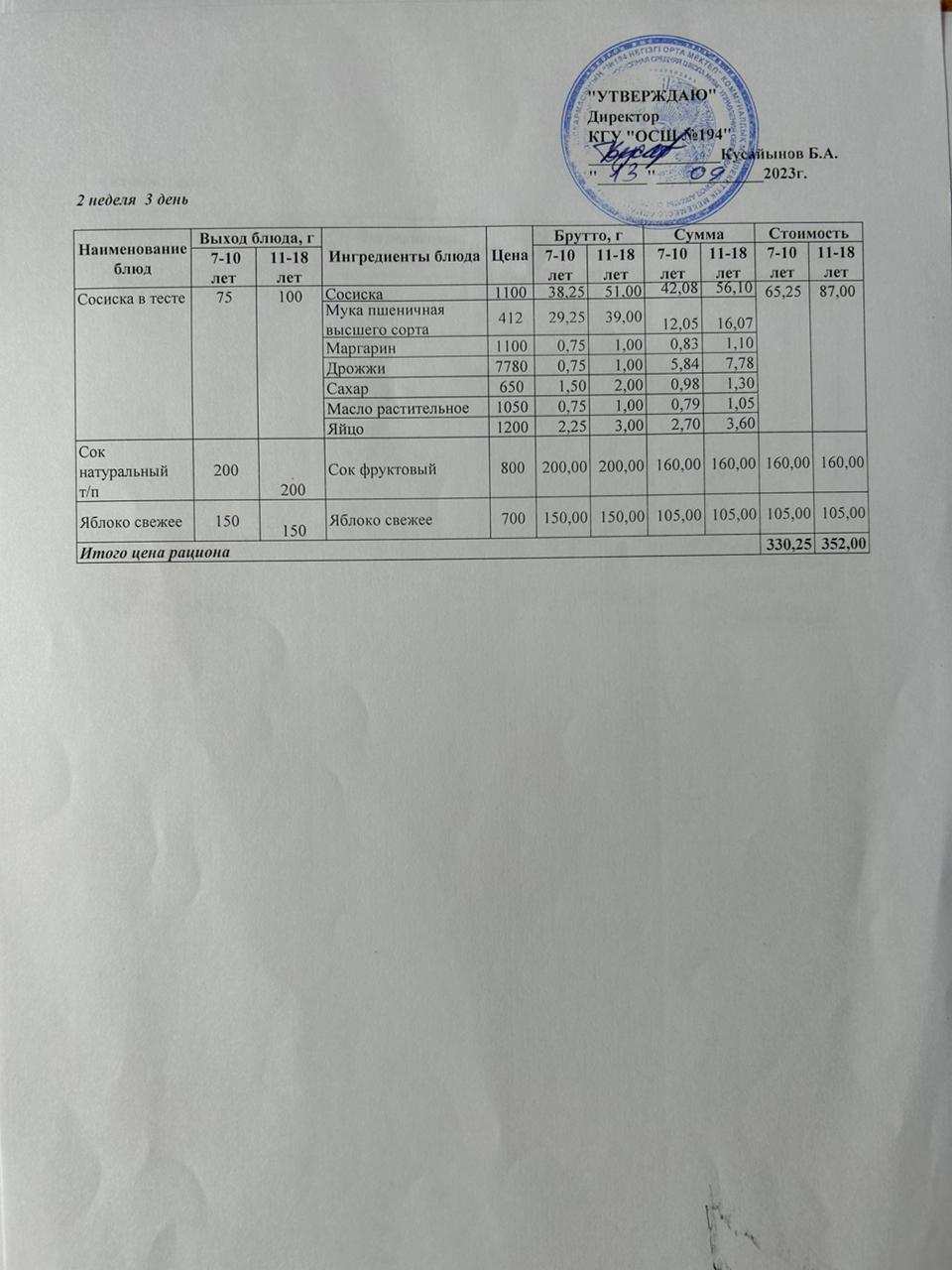 Бастауыш сынып оқушыларына және аз қамтылған отбасылардын шыққан оқушыларға арналған буфеттік меню 13.09.2023