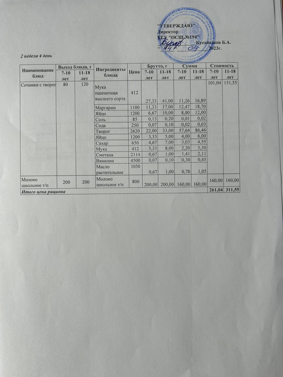 Бастауыш сынып оқушыларына және аз қамтылған отбасылардын шыққан оқушыларға арналған буфеттік меню 14.09.2023