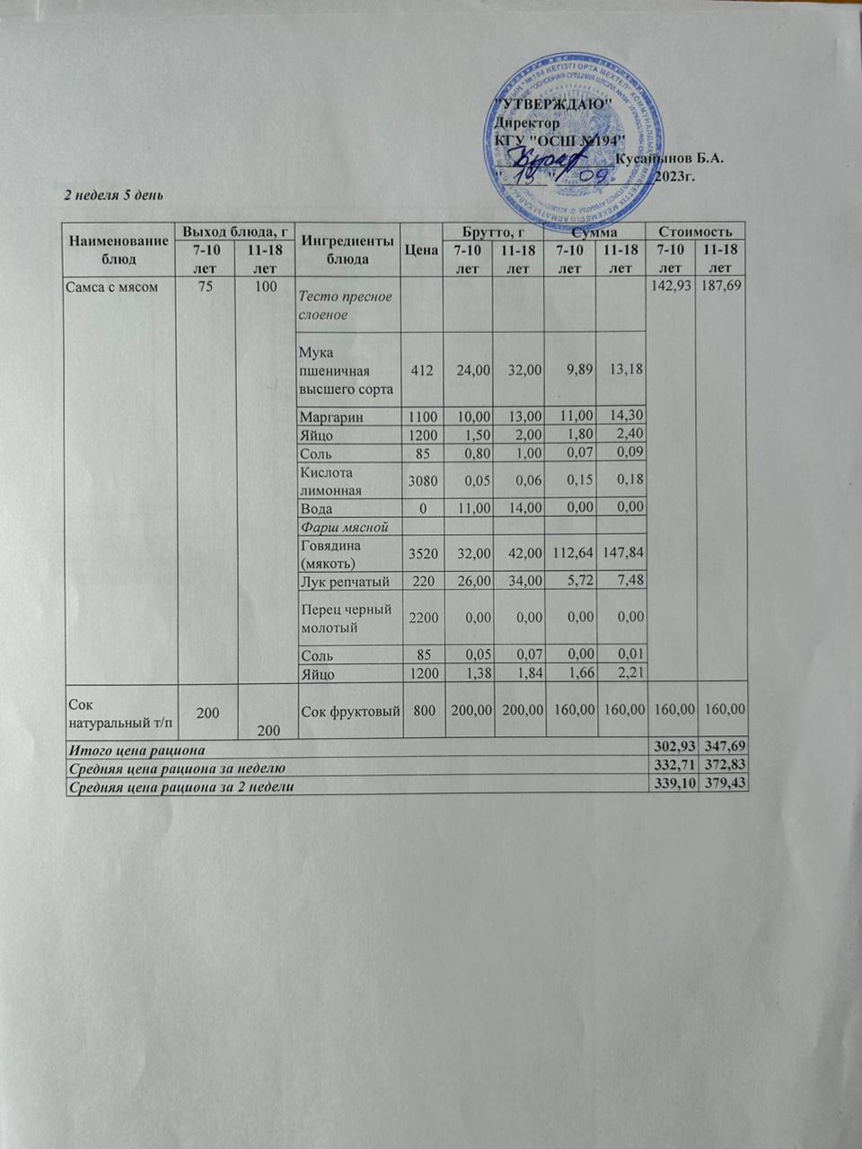 Бастауыш сынып оқушыларына және аз қамтылған отбасылардын шыққан оқушыларға арналған буфеттік меню 15.09.2023