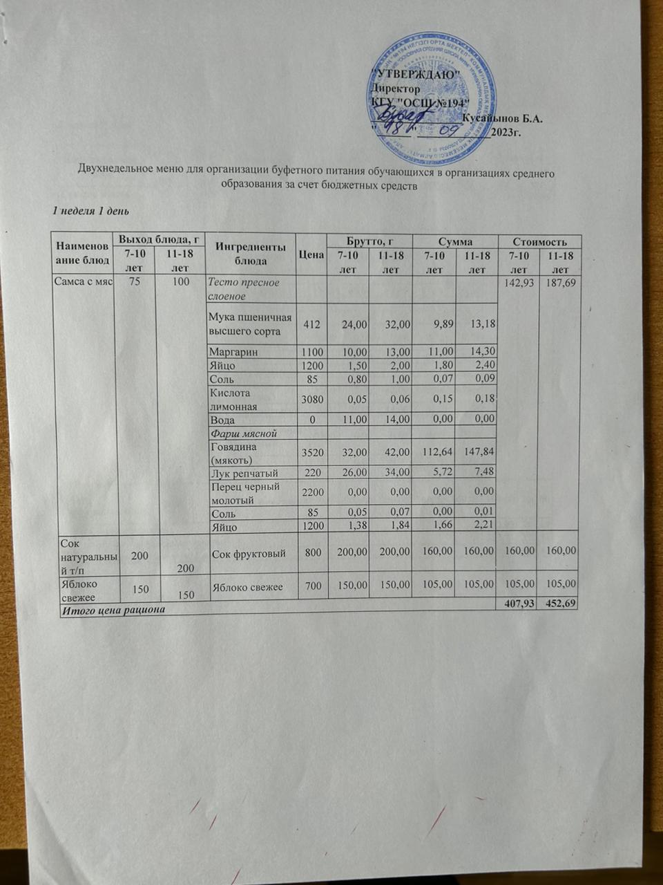 Бастауыш сынып оқушыларына және аз қамтылған отбасылардын шыққан оқушыларға арналған буфеттік меню 18.09.2023