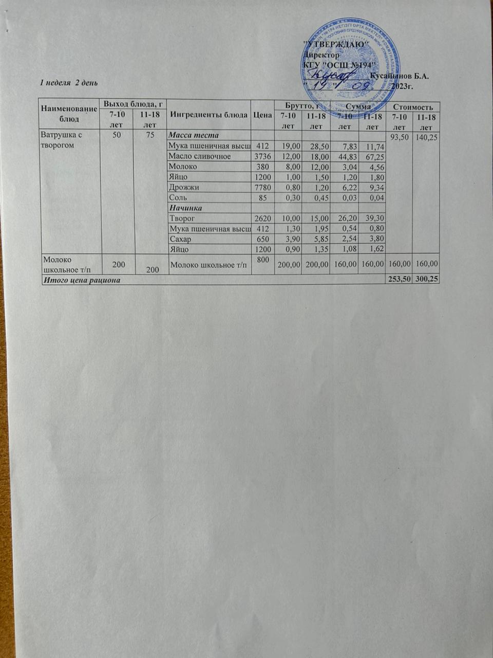 Бастауыш сынып оқушыларына және аз қамтылған отбасылардын шыққан оқушыларға арналған буфеттік меню 19.09.2023