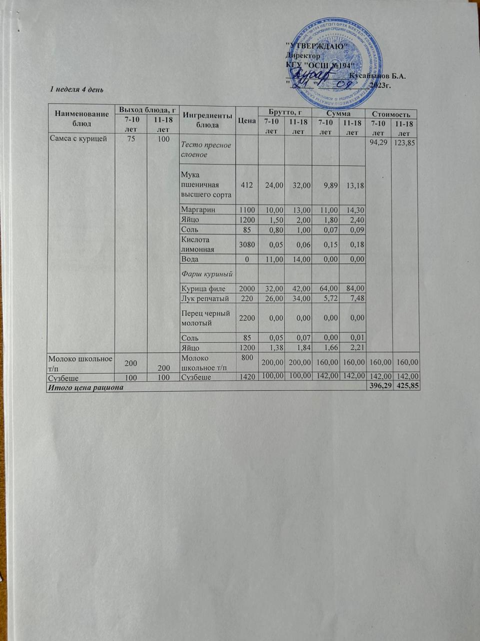 Бастауыш сынып оқушыларына және аз қамтылған отбасылардын шыққан оқушыларға арналған буфеттік меню 21.09.2023