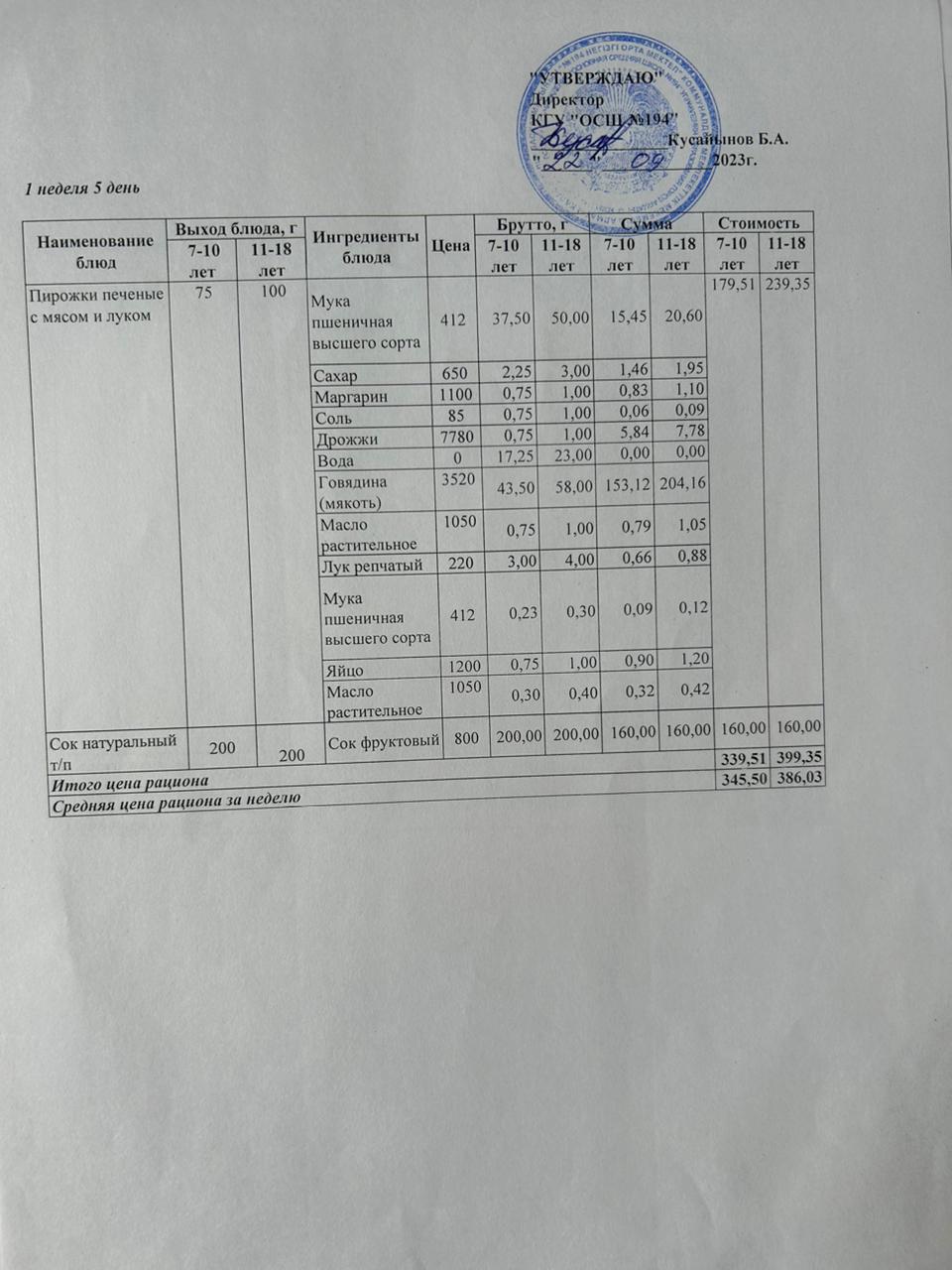 Бастауыш сынып оқушыларына және аз қамтылған отбасылардын шыққан оқушыларға арналған буфеттік меню 22.09.2023