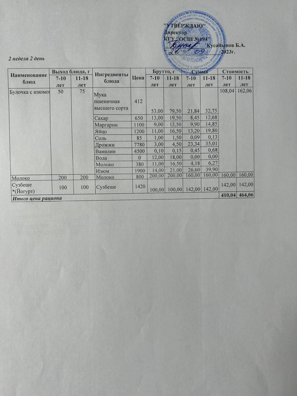Бастауыш сынып оқушыларына және аз қамтылған отбасылардын шыққан оқушыларға арналған буфеттік меню 26.09.2023