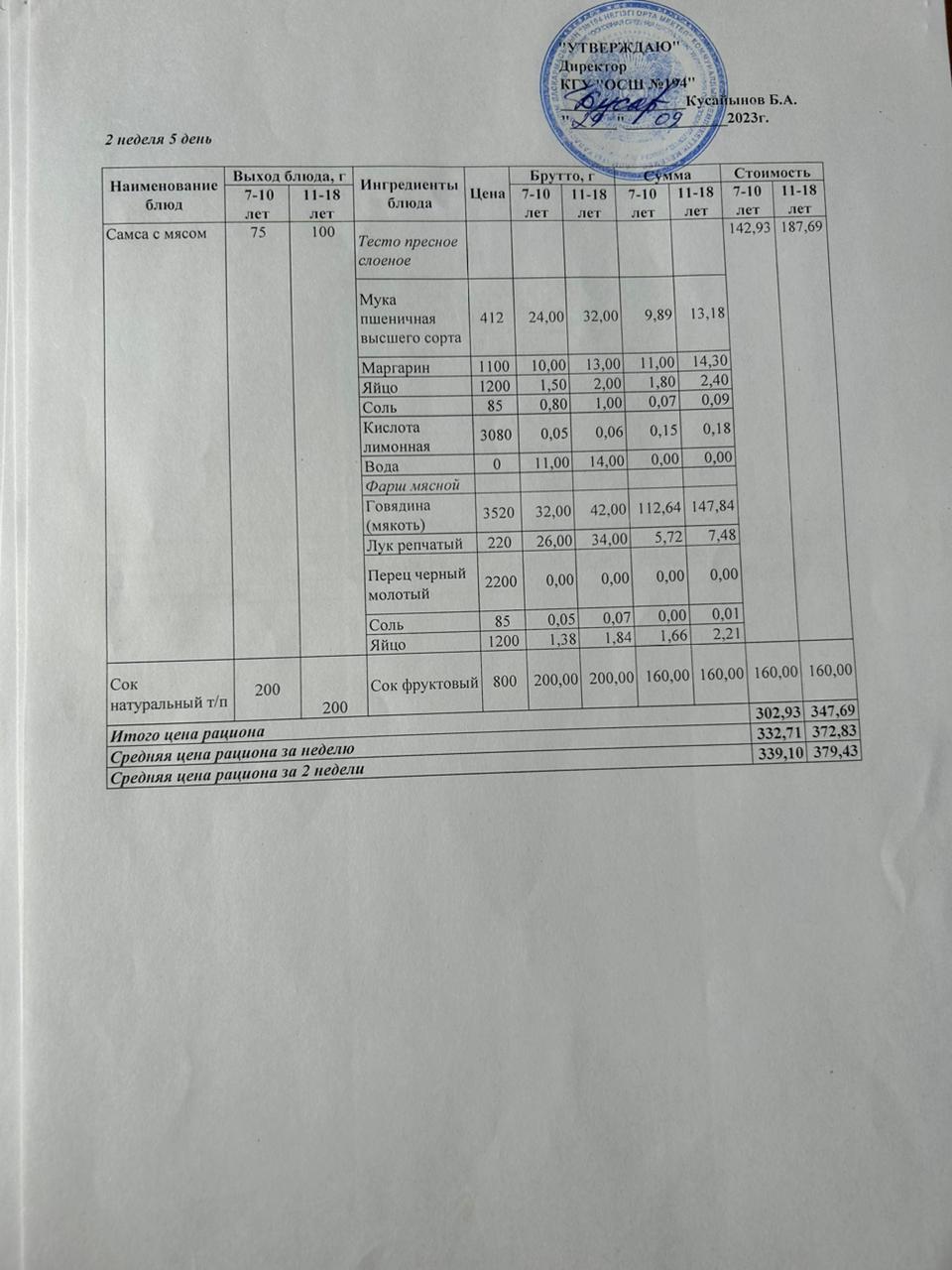 Бастауыш сынып оқушыларына және аз қамтылған отбасылардын шыққан оқушыларға арналған буфеттік меню 29.09.2023
