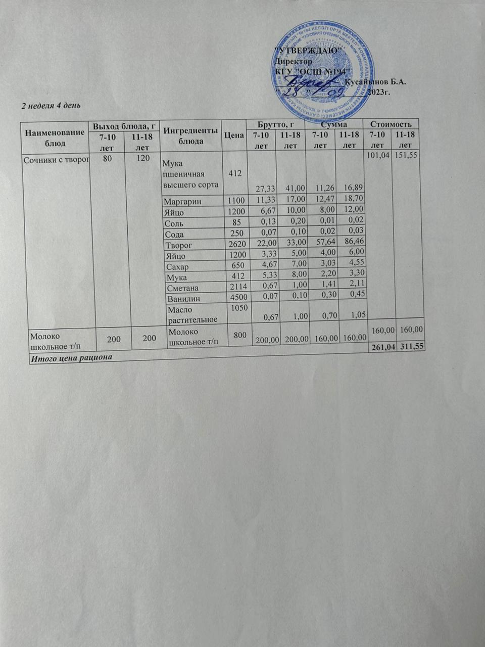 Бастауыш сынып оқушыларына және аз қамтылған отбасылардын шыққан оқушыларға арналған буфеттік меню 28.09.2023