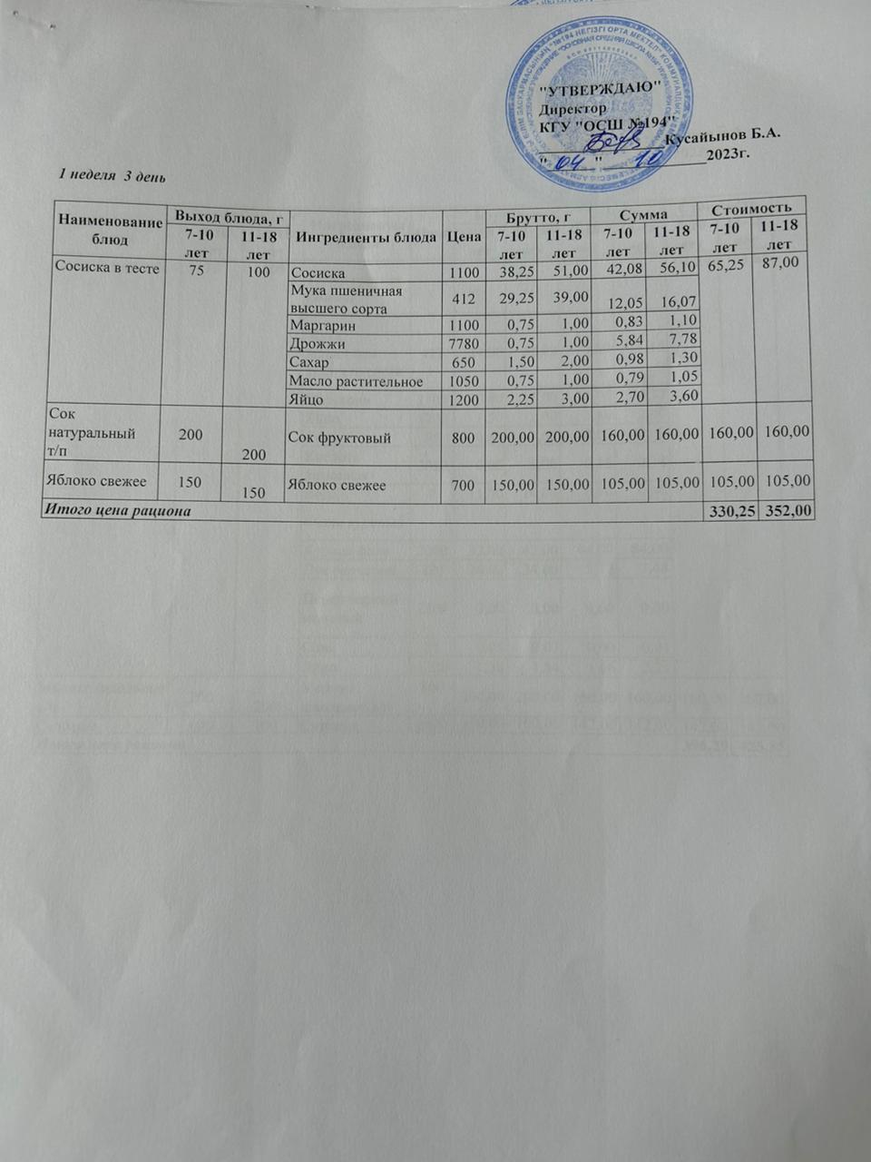 Бастауыш сынып оқушыларына және аз қамтылған отбасылардын шыққан оқушыларға арналған буфеттік меню 04.10.2023