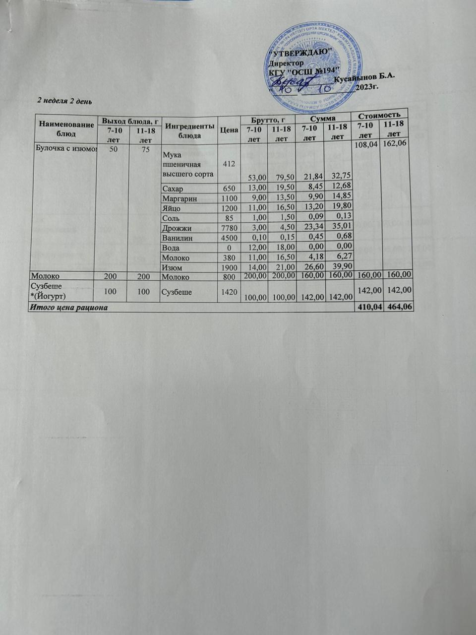 Бастауыш сынып оқушыларына және аз қамтылған отбасылардын шыққан оқушыларға арналған буфеттік меню 10.10.2023