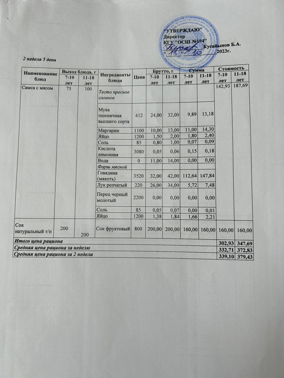 Бастауыш сынып оқушыларына және аз қамтылған отбасылардын шыққан оқушыларға арналған буфеттік меню 13.10.2023