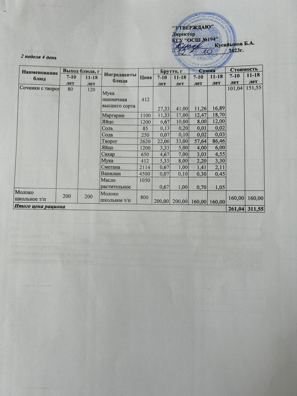 Бастауыш сынып оқушыларына және аз қамтылған отбасылардын шыққан оқушыларға арналған буфеттік меню 12.10.2023