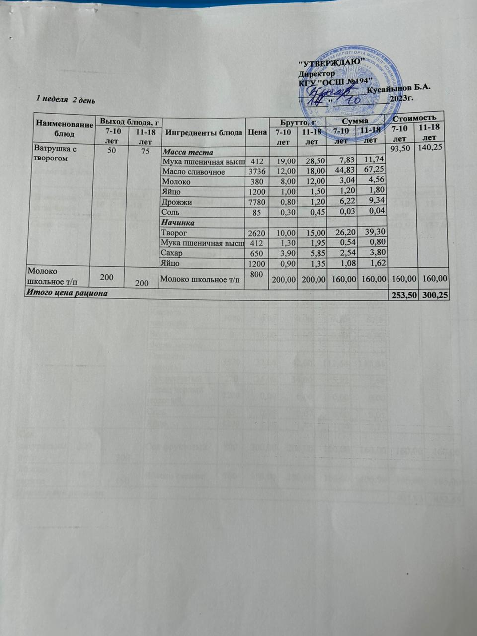 Бастауыш сынып оқушыларына және аз қамтылған отбасылардын шыққан оқушыларға арналған буфеттік меню 17.10.2023