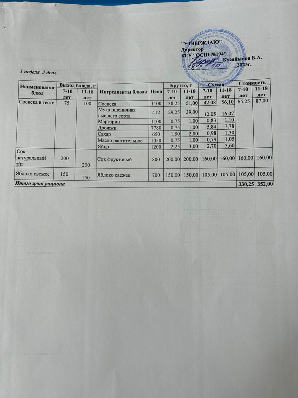 Бастауыш сынып оқушыларына және аз қамтылған отбасылардын шыққан оқушыларға арналған буфеттік меню 18.10.2023