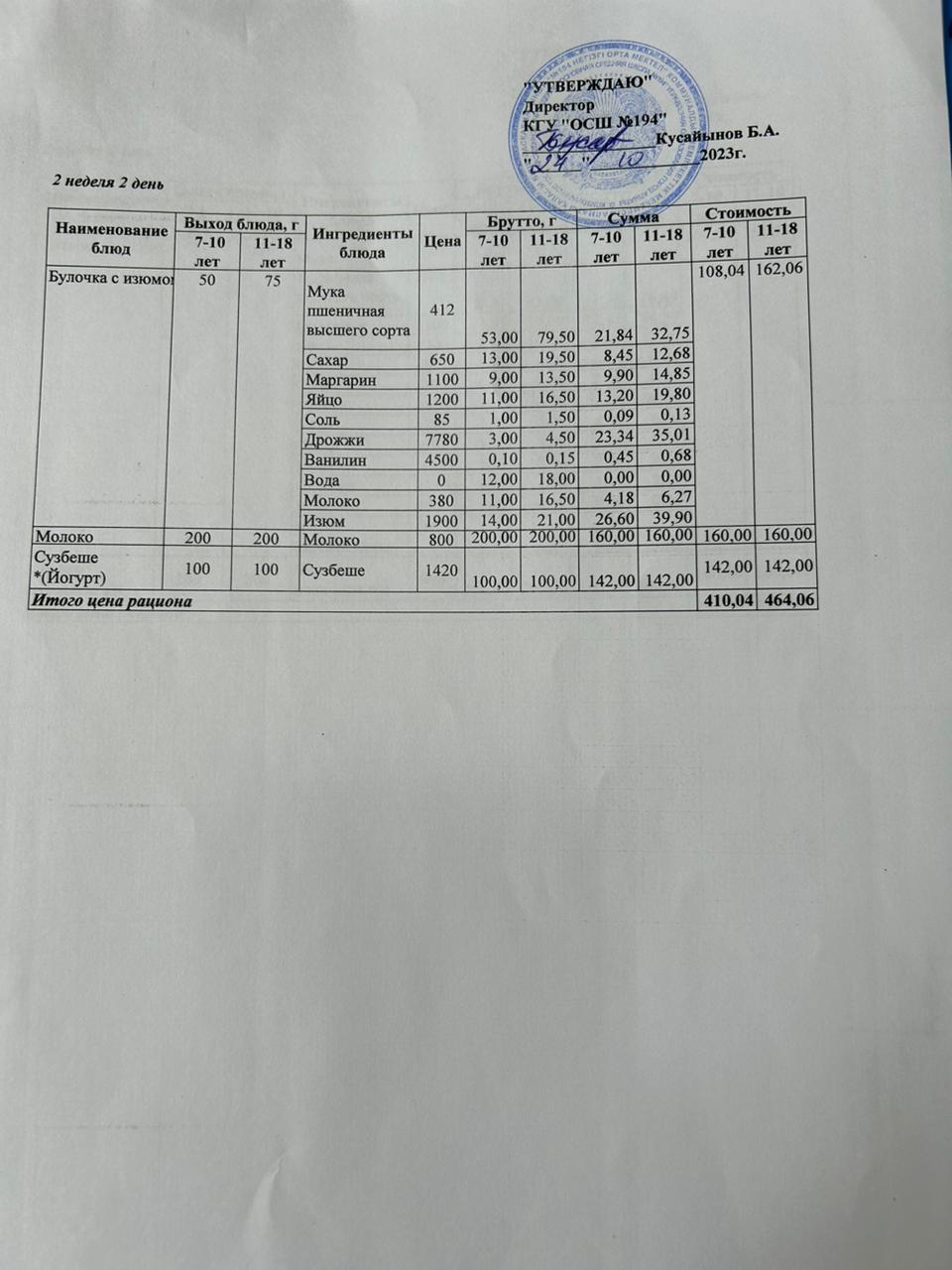 Бастауыш сынып оқушыларына және аз қамтылған отбасылардын шыққан оқушыларға арналған буфеттік меню 24.10.2023