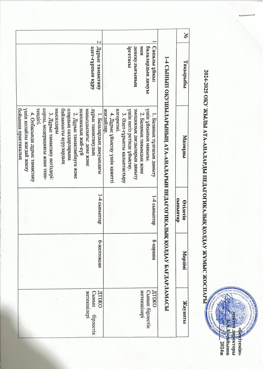 Ата-аналарды педагогикалық  қолдау орталығының жұмыс жоспары 2024-2025 оқу жылы