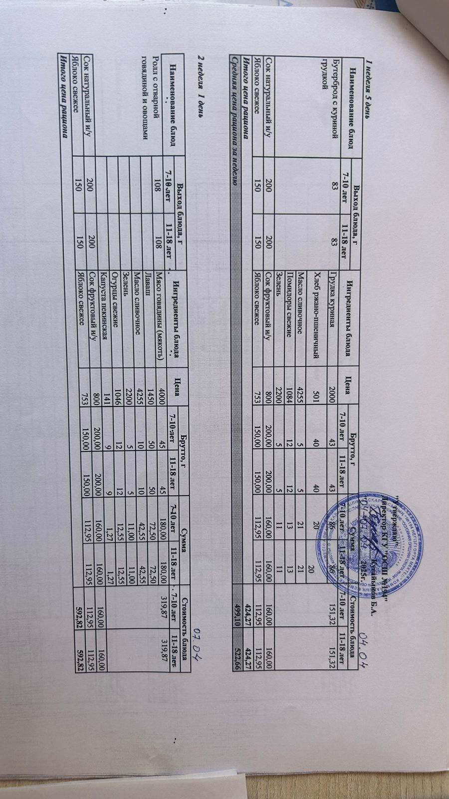 Бастауыш сынып оқушыларына және аз қамтылған отбасылардын шыққан оқушыларға арналған буфеттік меню 04-07.04.2025