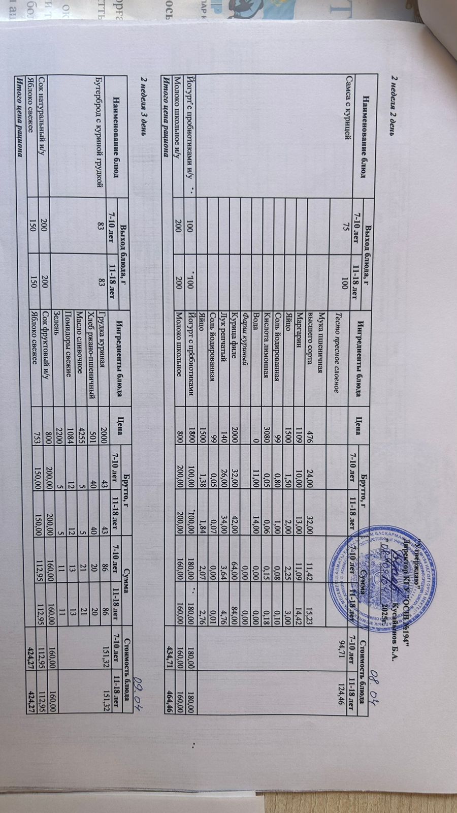 Бастауыш сынып оқушыларына және аз қамтылған отбасылардын шыққан оқушыларға арналған буфеттік меню 08-09.04.2025