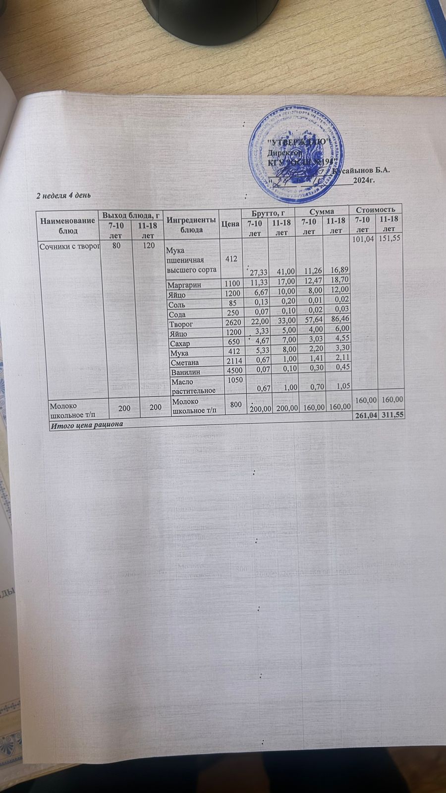 Бастауыш сынып оқушыларына және аз қамтылған отбасылардын шыққан оқушыларға арналған буфеттік меню 14-15.04.2025