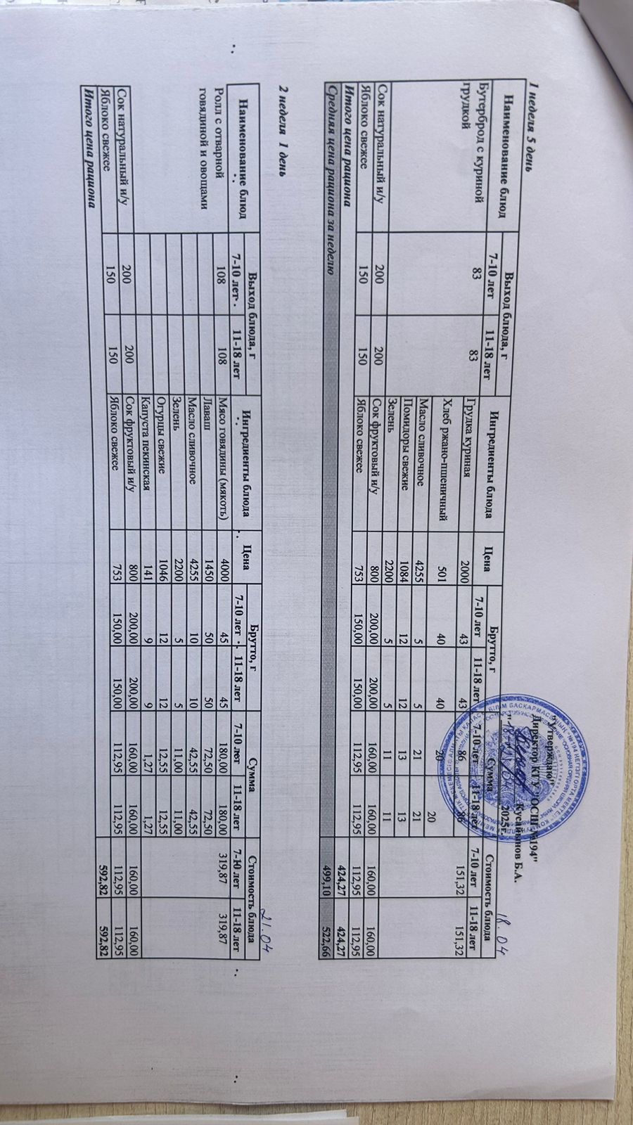Бастауыш сынып оқушыларына және аз қамтылған отбасылардын шыққан оқушыларға арналған буфеттік меню 18-21.04.2025