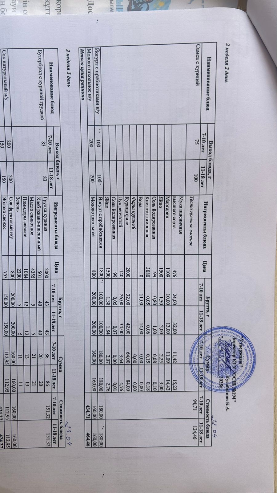 Бастауыш сынып оқушыларына және аз қамтылған отбасылардын шыққан оқушыларға арналған буфеттік меню 22-23.04.2025