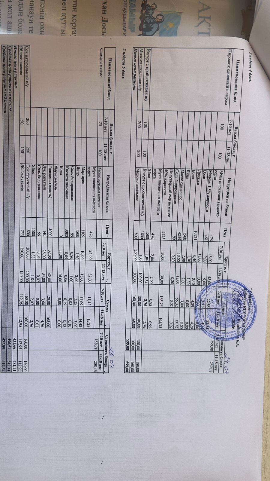 Бастауыш сынып оқушыларына және аз қамтылған отбасылардын шыққан оқушыларға арналған буфеттік меню 24-25.04.2025