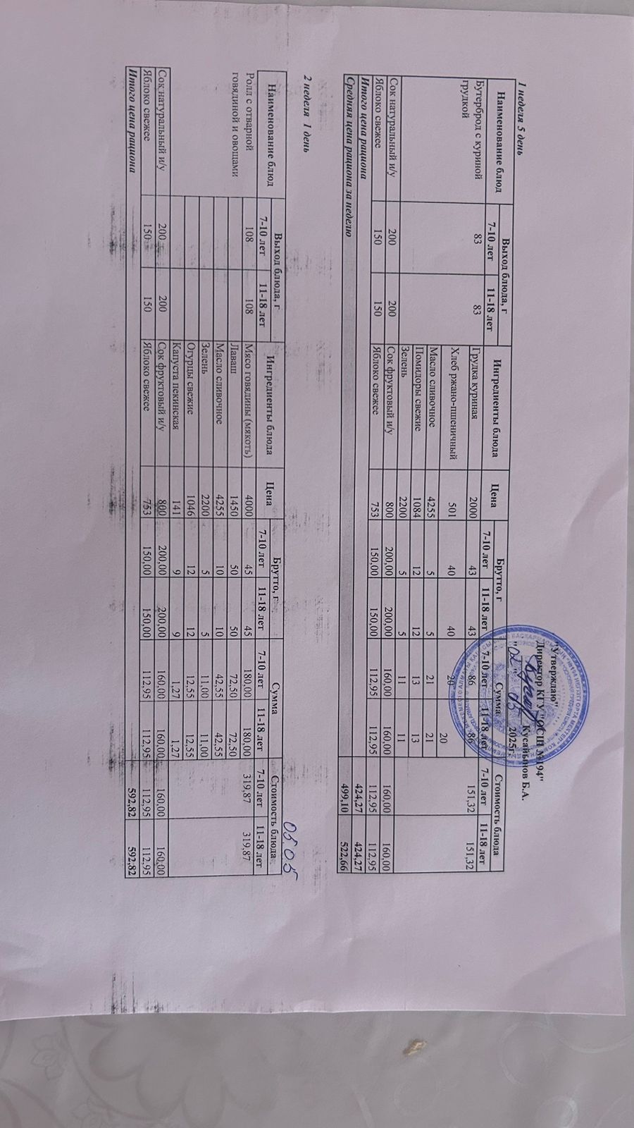 Бастауыш сынып оқушыларына және аз қамтылған отбасылардын шыққан оқушыларға арналған буфеттік меню 02-05.05.2025