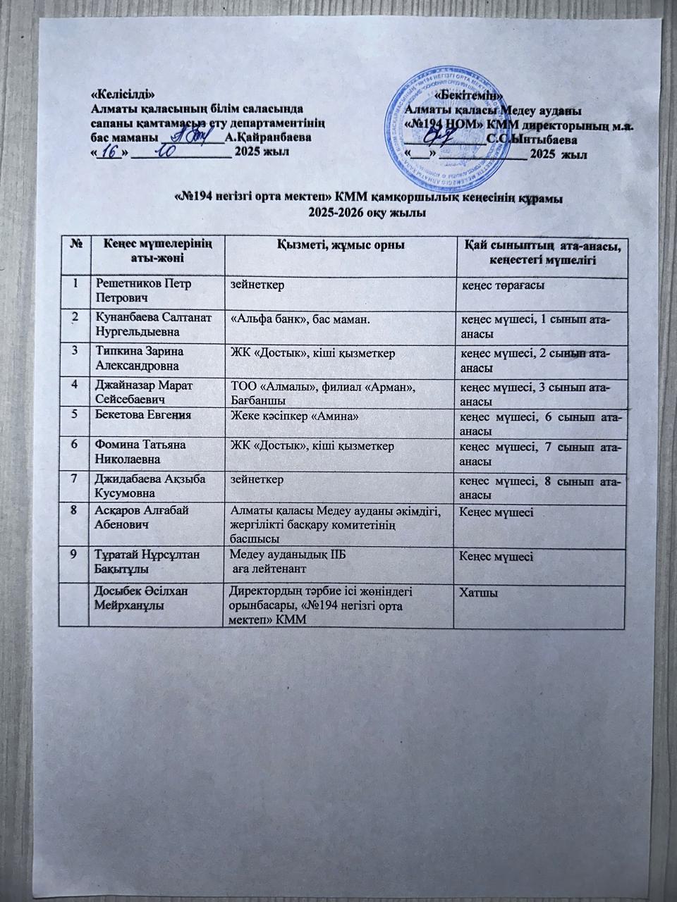 Қамқоршылық кеңесінің 2025-2026 оқу жылындағы тізімі