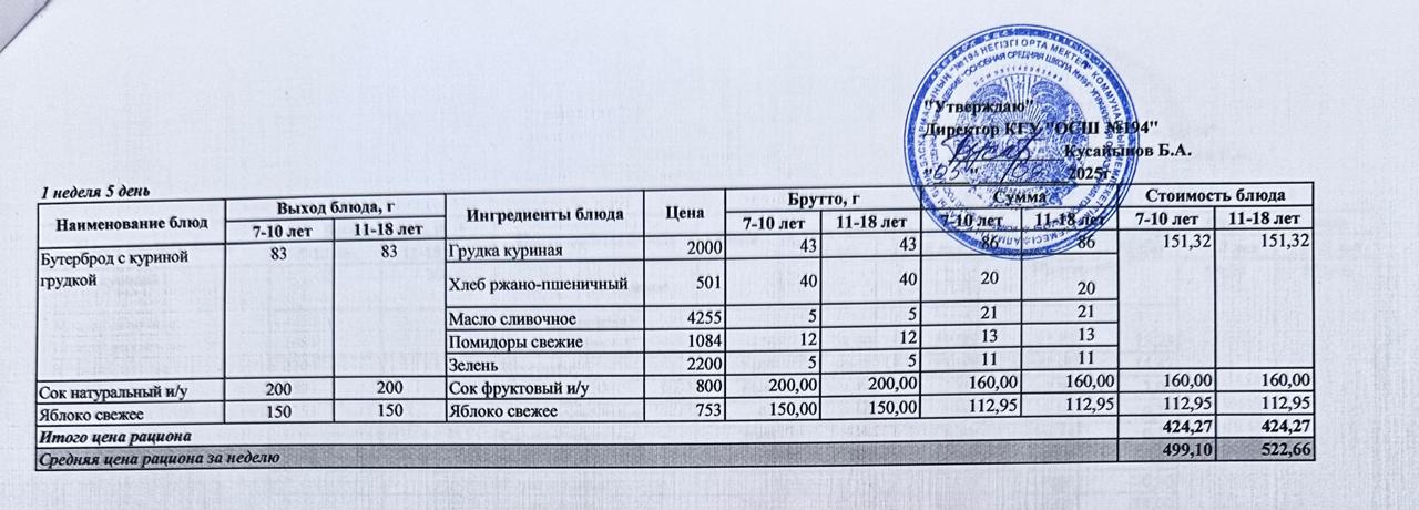 Бастауыш сынып оқушыларына және аз қамтылған отбасылардын шыққан оқушыларға арналған буфеттік меню 02-05.09.2025