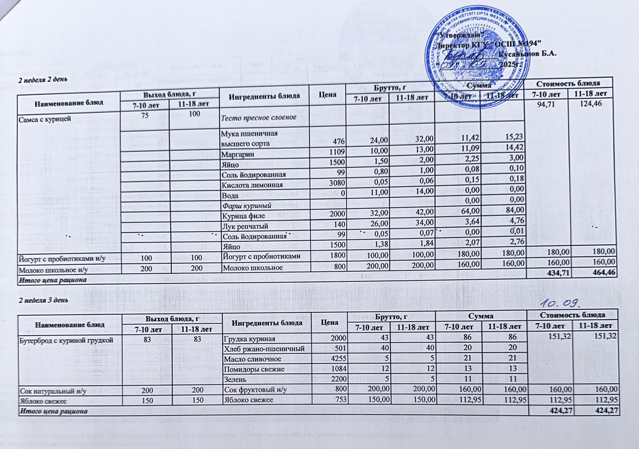 Бастауыш сынып оқушыларына және аз қамтылған отбасылардын шыққан оқушыларға арналған буфеттік меню 08-12.09.2025