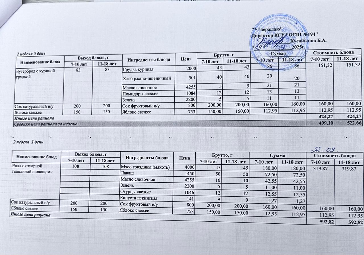 Бастауыш сынып оқушыларына және аз қамтылған отбасылардын шыққан оқушыларға арналған буфеттік меню  15-19.09.2025