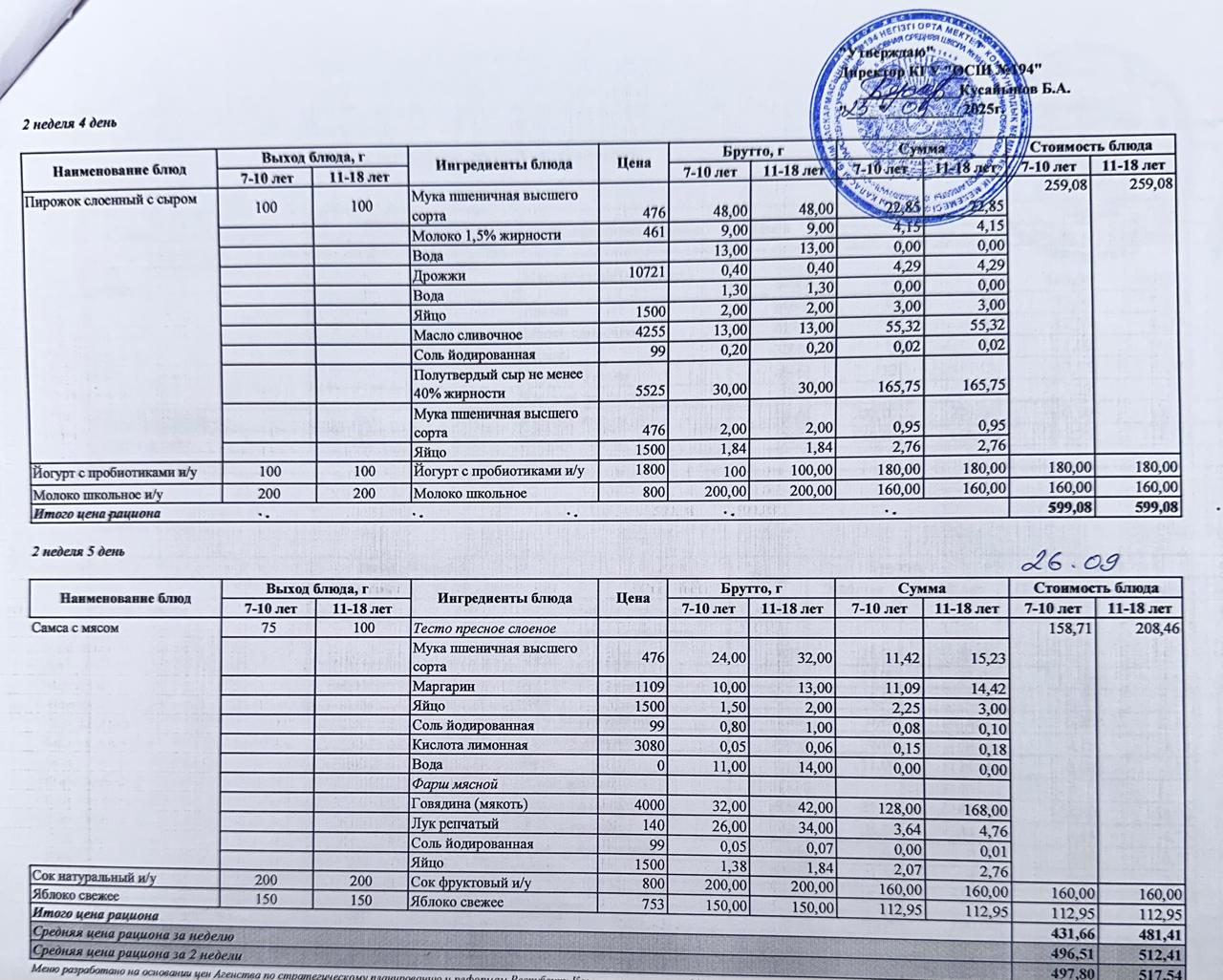Бастауыш сынып оқушыларына және аз қамтылған отбасылардын шыққан оқушыларға арналған буфеттік меню 22-26.09.2025