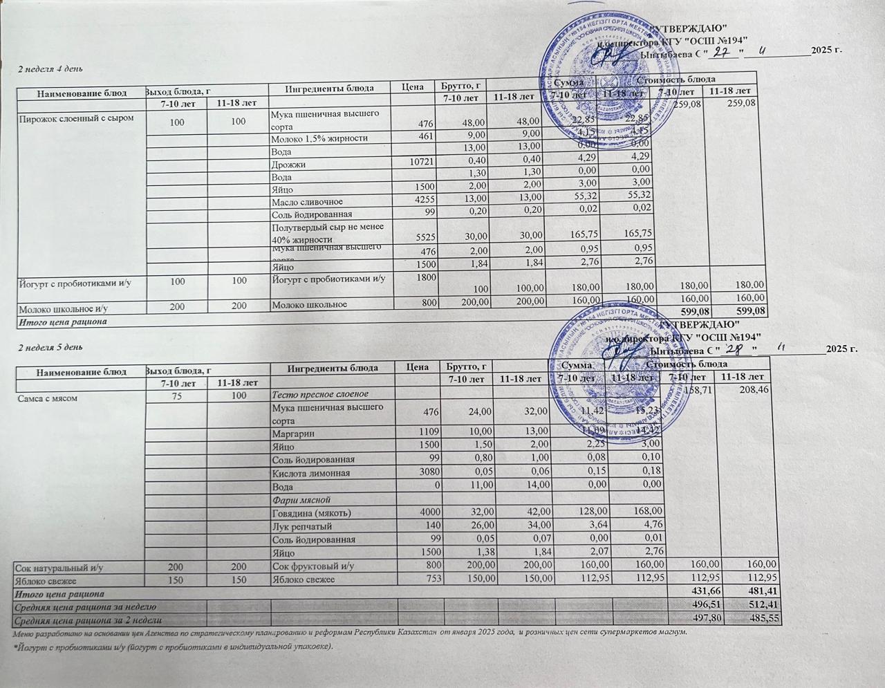 Бастауыш сынып оқушыларына және аз қамтылған отбасылардын шыққан оқушыларға арналған буфеттік меню 24-28.11.2025