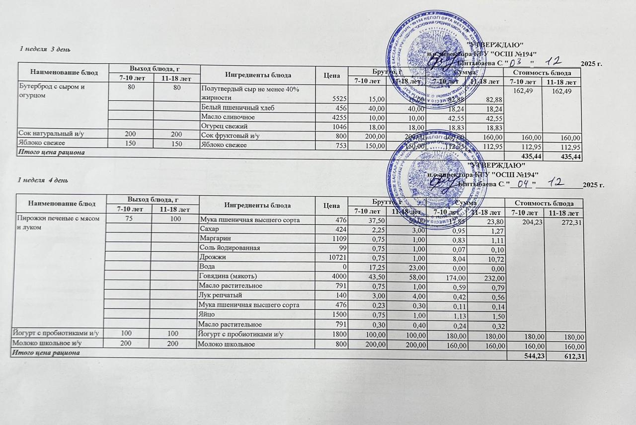 Бастауыш сынып оқушыларына және аз қамтылған отбасылардын шыққан оқушыларға арналған буфеттік меню 01-05.12.2025