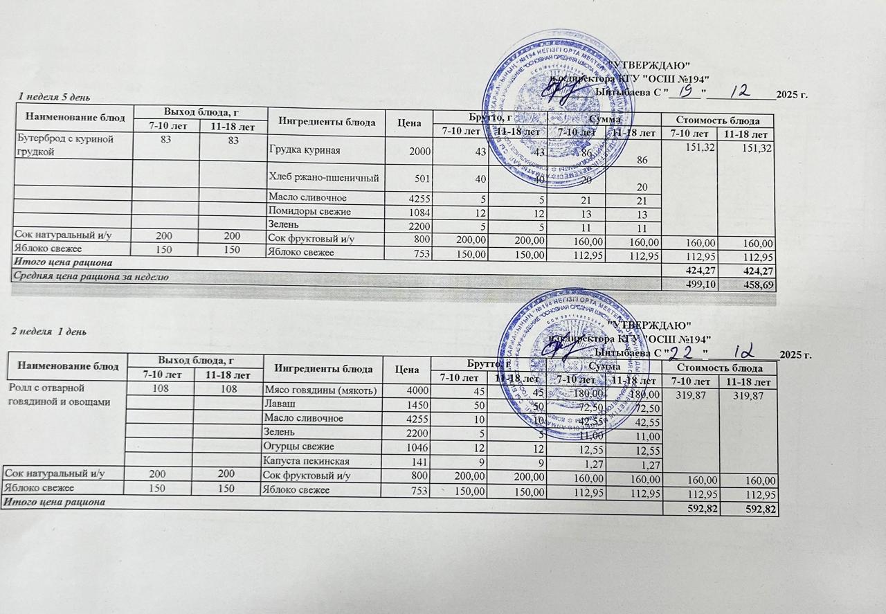 Бастауыш сынып оқушыларына және аз қамтылған отбасылардын шыққан оқушыларға арналған буфеттік меню 15-19.12.2025