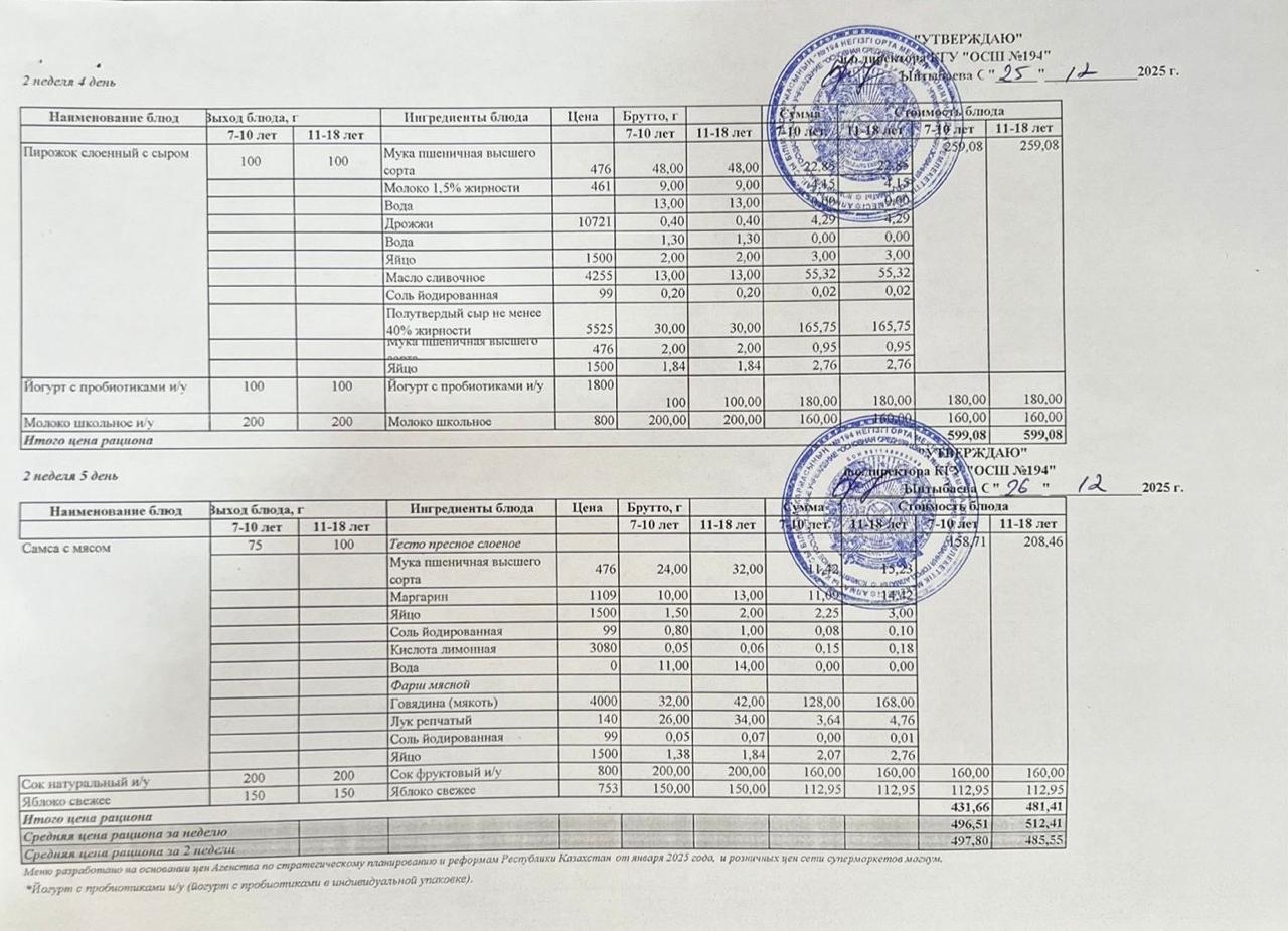 Бастауыш сынып оқушыларына және аз қамтылған отбасылардын шыққан оқушыларға арналған буфеттік меню 22-26.12.2025